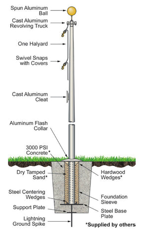 Architectural Series - External Halyard Ground Set Cone Tapered Aluminum Flagpoles